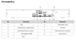 IP-видеорегистратор iFlow F-NR-232X/2(B) (32 канала, 2 x HDD, 1 x RJ45 1G)